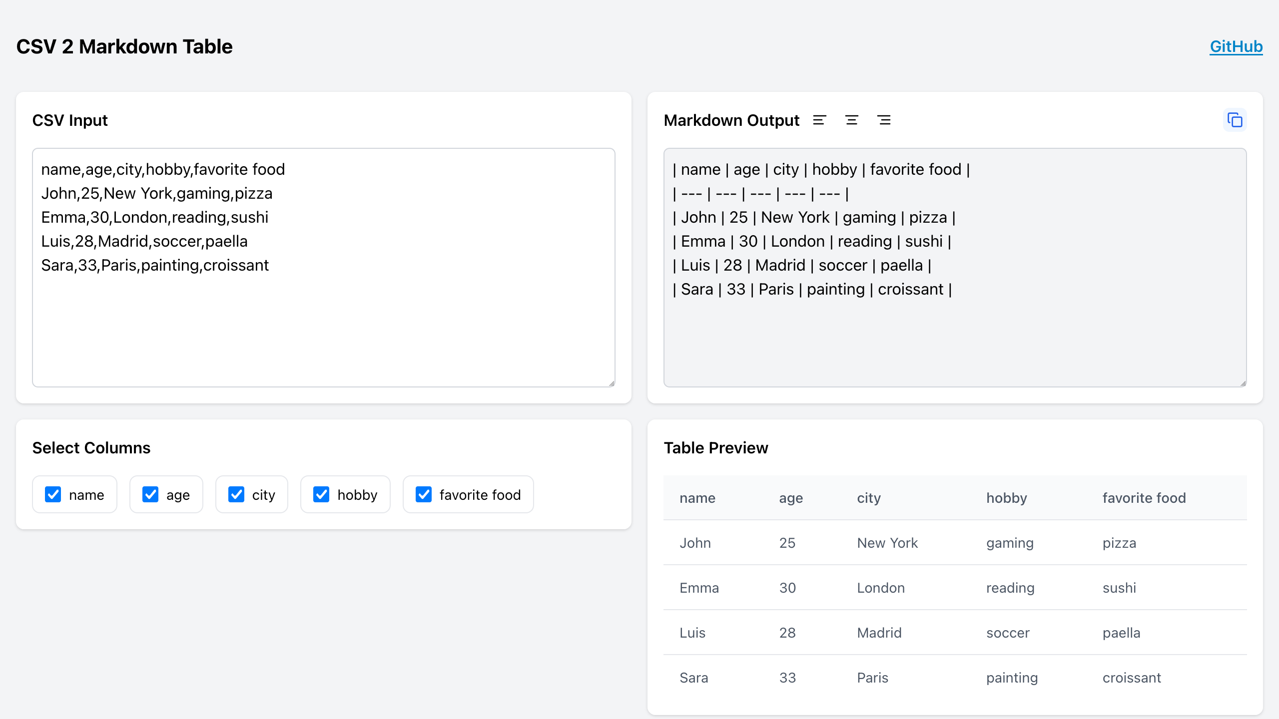 CSV 2 Markdown Table